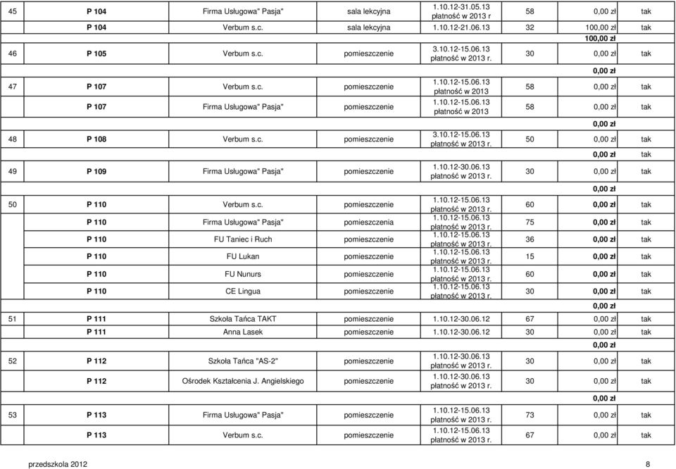 10.12-15.06.13 58 tak 58 tak 50 tak tak 30 tak 60 tak 75 tak 36 tak 15 tak 60 tak 30 tak 51 P 111 Szkoła Tańca TAKT pomieszczenie 1.10.12-30.06.12 67 tak P 111 Anna Lasek pomieszczenie 1.10.12-30.06.12 30 tak 52 P 112 Szkoła Tańca "AS-2" pomieszczenie P 112 Ośrodek Kształcenia J.