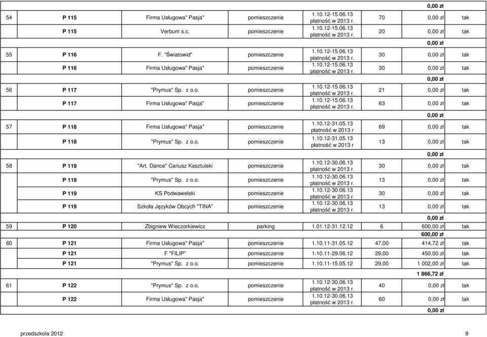 10.12-31.05.13 r 1.10.12-31.05.13 r 70 tak 20 tak 30 tak 30 tak 21 tak 63 tak 69 tak 13 tak 30 tak 13 tak 30 tak 13 tak 59 P 120 Zbigniew Wieczorkiewicz parking 1.01.12-31.12.12 6 60 tak 60 60 P 121 Firma Usługowa" Pasja" pomieszczenie 1.