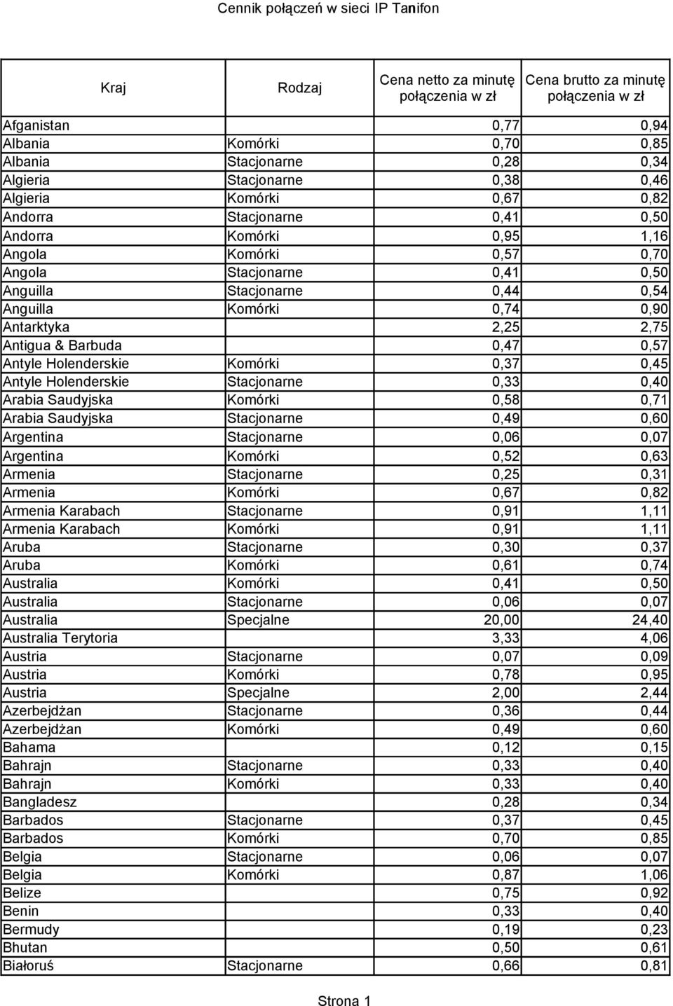 Anguilla Komórki 0,74 0,90 Antarktyka 2,25 2,75 Antigua & Barbuda 0,47 0,57 Antyle Holenderskie Komórki 0,37 0,45 Antyle Holenderskie Stacjonarne 0,33 0,40 Arabia Saudyjska Komórki 0,58 0,71 Arabia