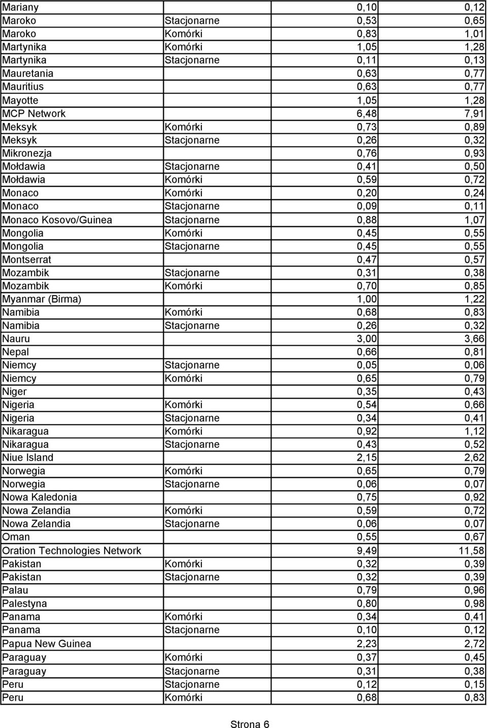 0,11 Monaco Kosovo/Guinea Stacjonarne 0,88 1,07 Mongolia Komórki 0,45 0,55 Mongolia Stacjonarne 0,45 0,55 Montserrat 0,47 0,57 Mozambik Stacjonarne 0,31 0,38 Mozambik Komórki 0,70 0,85 Myanmar