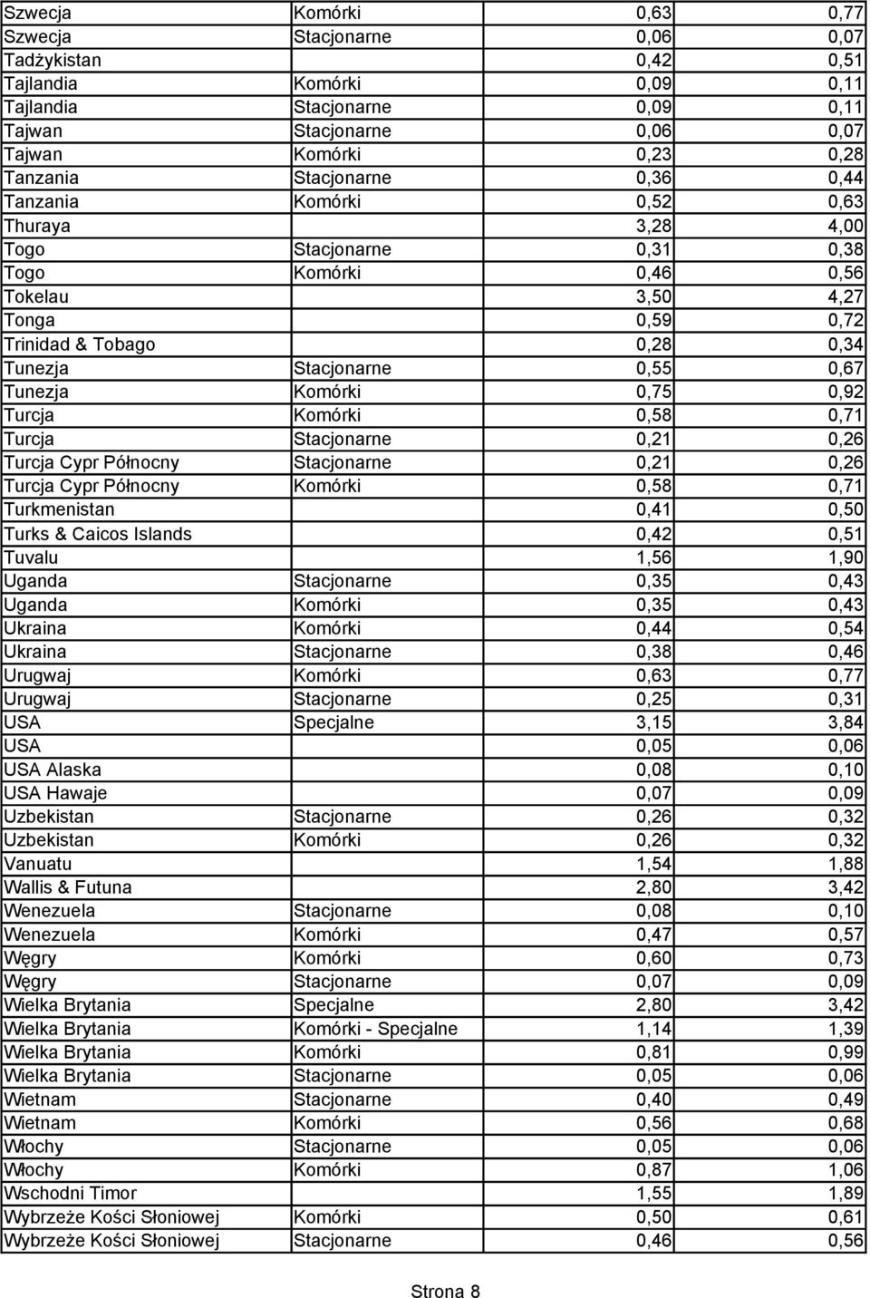 Stacjonarne 0,55 0,67 Tunezja Komórki 0,75 0,92 Turcja Komórki 0,58 0,71 Turcja Stacjonarne 0,21 0,26 Turcja Cypr Północny Stacjonarne 0,21 0,26 Turcja Cypr Północny Komórki 0,58 0,71 Turkmenistan