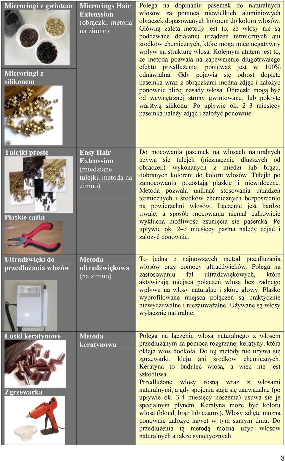 Główną zaletą metody jest to, że włosy nie są poddawane działaniu urządzeń termicznych ani środków chemicznych, które mogą mieć negatywny wpływ na strukturę włosa.