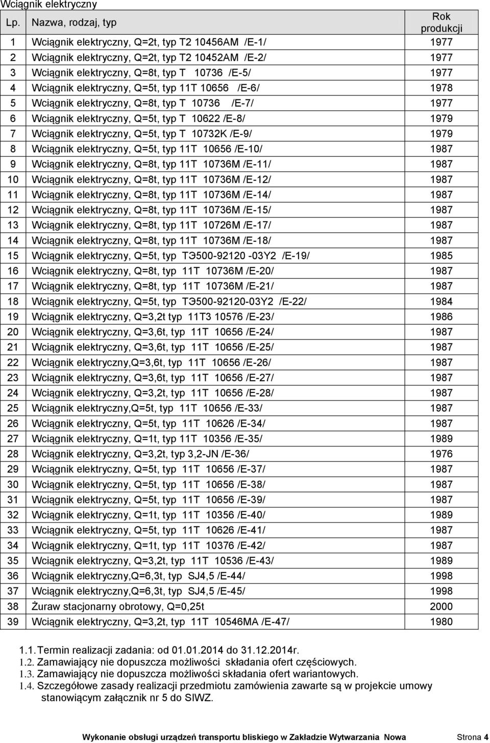 Wciągnik elektryczny, Q=5t, typ 11T 10656 /E-6/ 1978 5 Wciągnik elektryczny, Q=8t, typ T 10736 /E-7/ 1977 6 Wciągnik elektryczny, Q=5t, typ T 10622 /E-8/ 1979 7 Wciągnik elektryczny, Q=5t, typ T