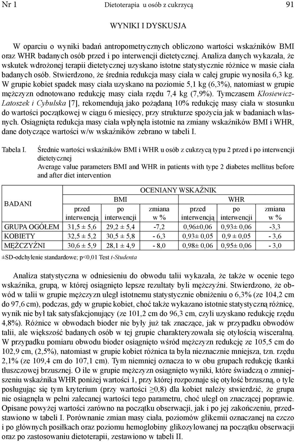 Stwierdzono, że średnia redukcja masy ciała w całej grupie wynosiła 6,3 kg.