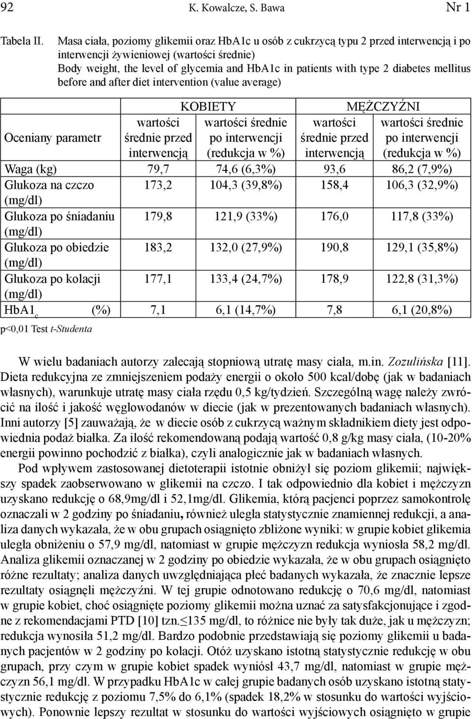 diabetes mellitus before and after diet intervention (value average) KOBIETY MĘŻCZYŹNI Oceniany parametr wartości średnie przed interwencją wartości średnie po interwencji (redukcja w %) wartości