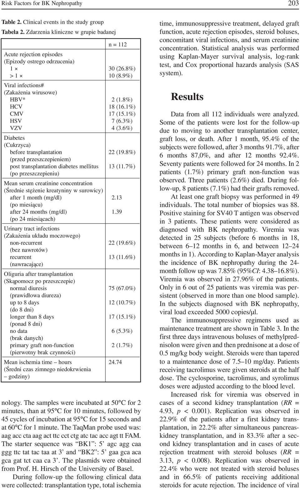 8%) (przed przeszczepieniem) post transplantation diabetes mellitus 13 (11.