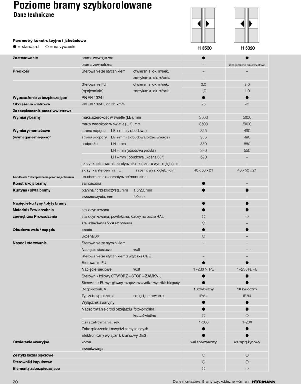 km/h 25 40 Zabezpieczenie przeciwwiatrowe Wymiary bramy maks. szerokość w świetle (), mm 3500 5000 maks.