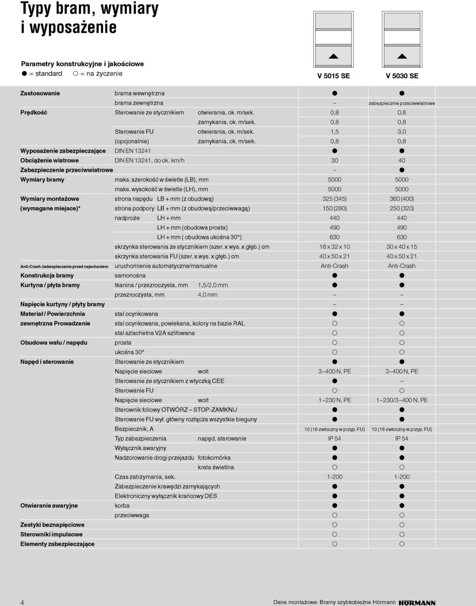 km/h 30 40 Zabezpieczenie przeciwwiatrowe Wymiary bramy maks. szerokość w świetle (), mm 5000 5000 maks.