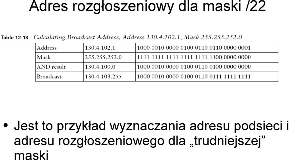 wyznaczania adresu podsieci i