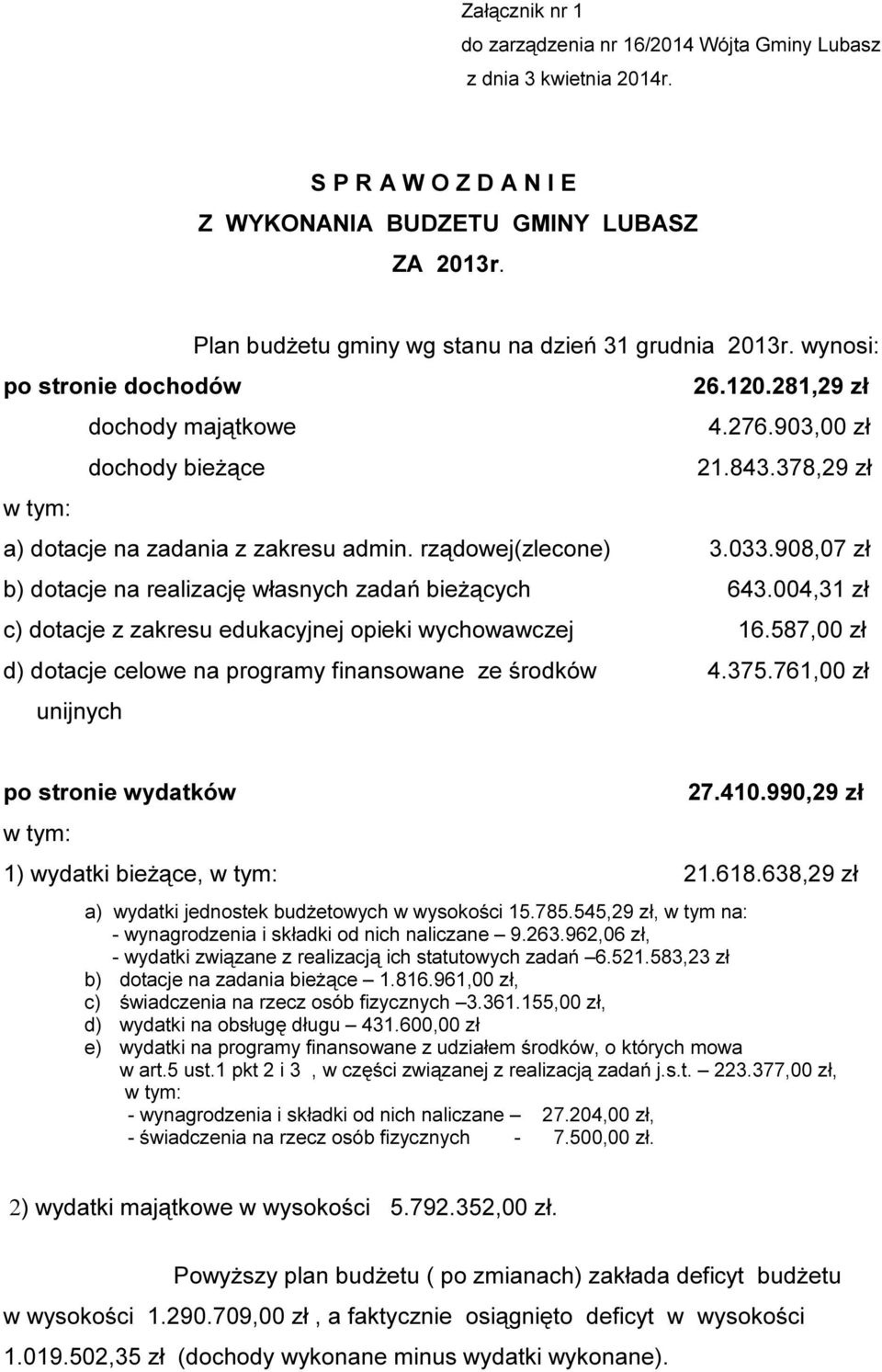 378,29 zł w tym: a) dotacje na zadania z zakresu admin. rządowej(zlecone) 3.033.908,07 zł b) dotacje na realizację własnych zadań bieżących 643.