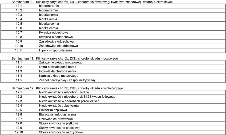 Kliniczny zarys chorób, DISI, choroby układu moczowego 11.1 Zakażenie układu moczowego 11.2 Ostra niewydolność nerek 11.3 Przewlekła choroba nerek 11.4 Kamica układu moczowego 11.