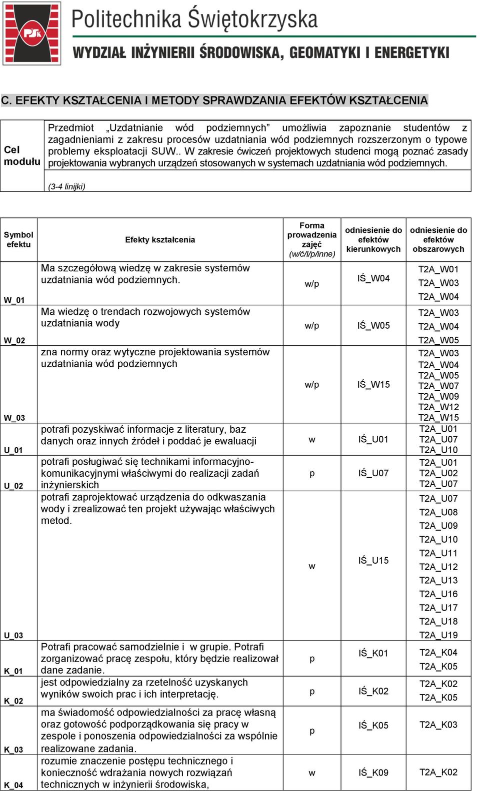 . W zakresie ćwiczeń projektowych studenci mogą poznać zasady projektowania wybranych urządzeń stosowanych w systemach uzdatniania wód podziemnych.