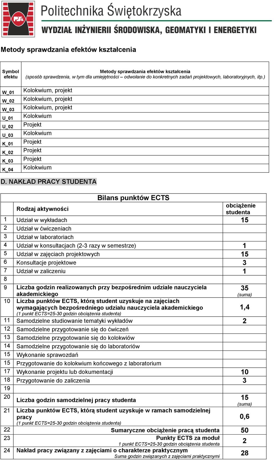 NAKŁAD PRACY STUDENTA Bilans punktów ECTS Rodzaj aktywności obciążenie studenta 1 Udział w wykładach 15 2 Udział w ćwiczeniach 3 Udział w laboratoriach 4 Udział w konsultacjach (2-3 razy w semestrze)