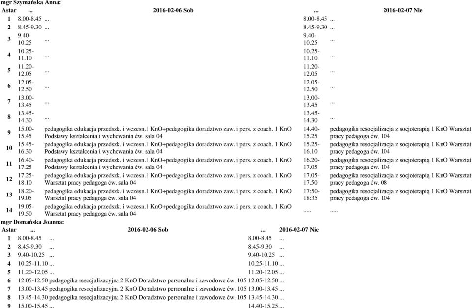 25 pracy pedagoga ćw. 104 10 15.45- pedagogika edukacja przedszk. i wczesn.1 KnO+pedagogika doradztwo zaw. i pers. z coach. 1 KnO 15.25- pedagogika resocjalizacja z socjoterapią 1 KnO Warsztat 16.