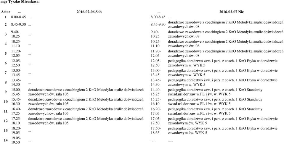 10 zawodowych ćw. 08 5 doradztwo zawodowe z coachingiem 2 KnO Metodyka analiz doświadczeń zawodowych ćw. 08 6 pedagogika doradztwo zaw. i pers. z coach. 1 KnO Etyka w doradztwie zawodowym w.