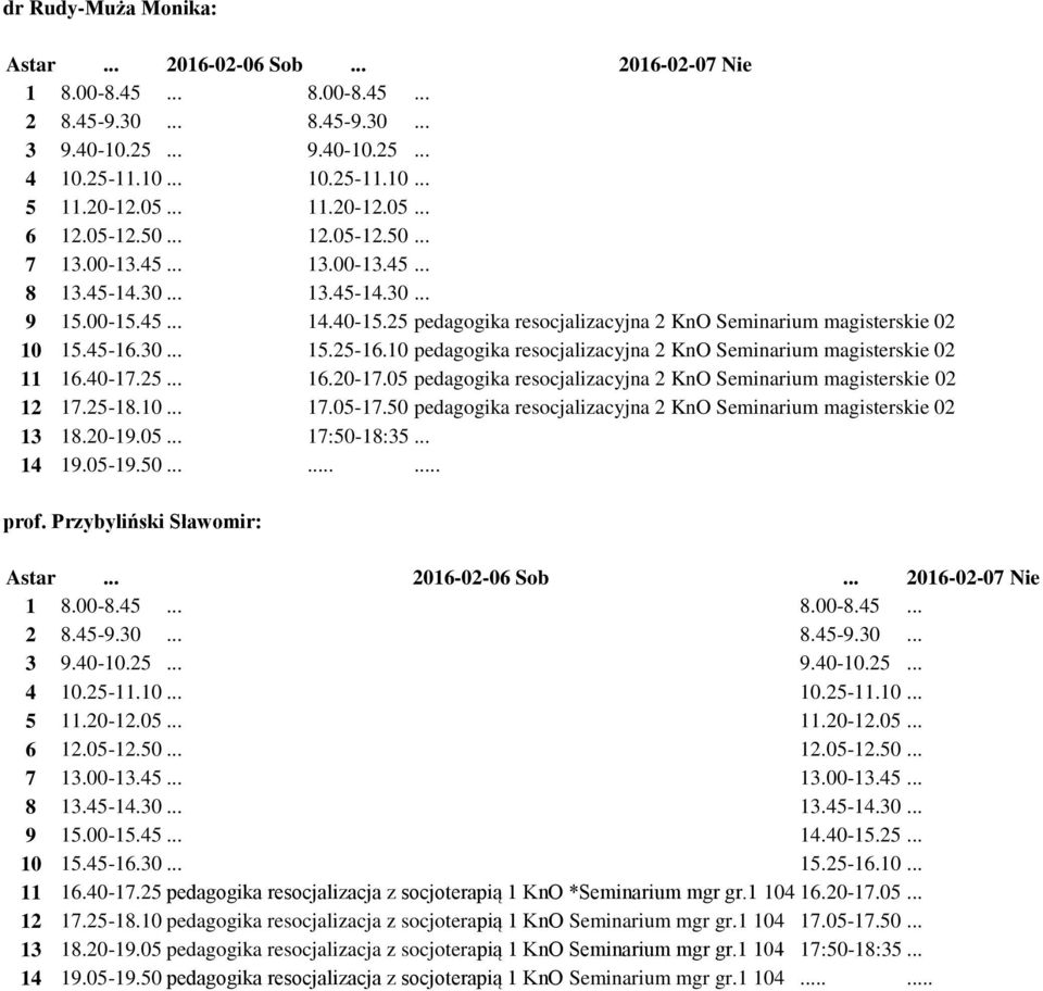 05 pedagogika resocjalizacyjna 2 KnO Seminarium magisterskie 02 12 17.25-18.10 17.05-17.50 pedagogika resocjalizacyjna 2 KnO Seminarium magisterskie 02 13 18.20-19.05 17:50-18:35 14 19.05-19.50.... prof.