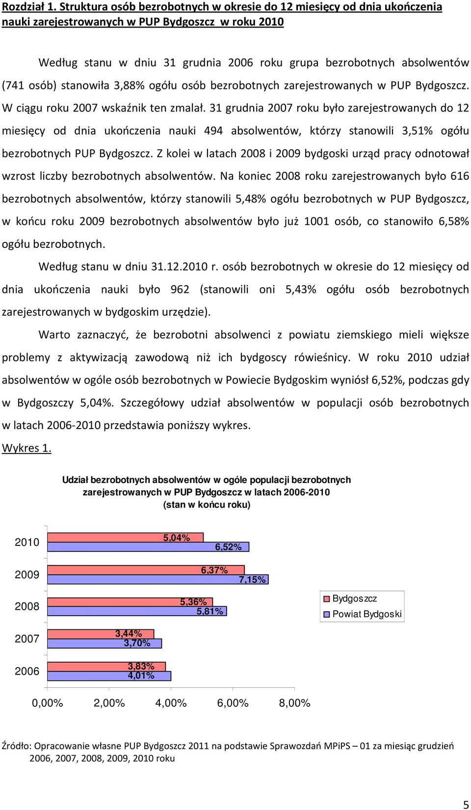 osób) stanowiła 3,88% ogółu osób bezrobotnych zarejestrowanych w PUP Bydgoszcz. W ciągu roku 2007 wskaźnik ten zmalał.