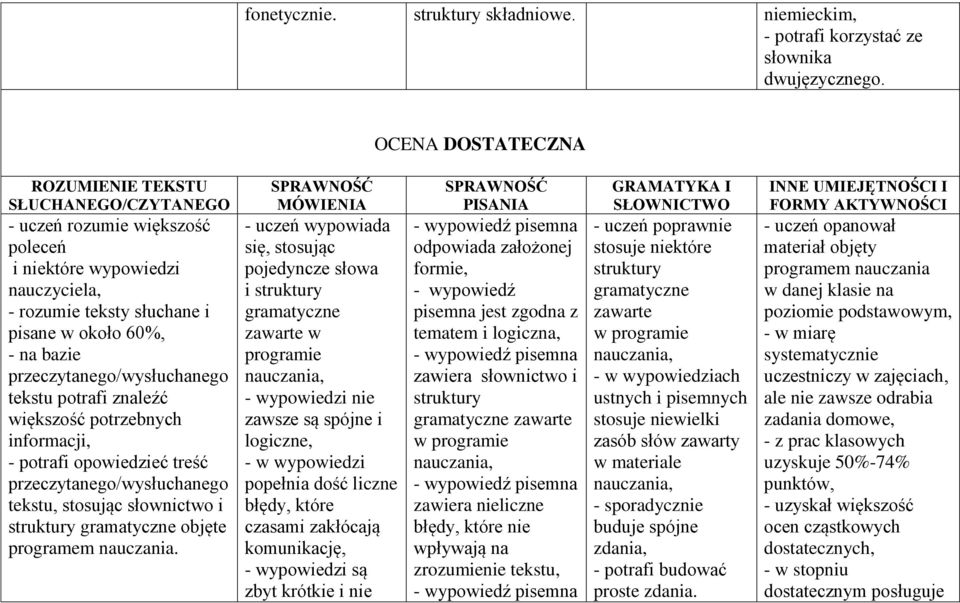 znaleźć większość potrzebnych informacji, - potrafi opowiedzieć treść tekstu, stosując słownictwo i objęte programem nauczania.