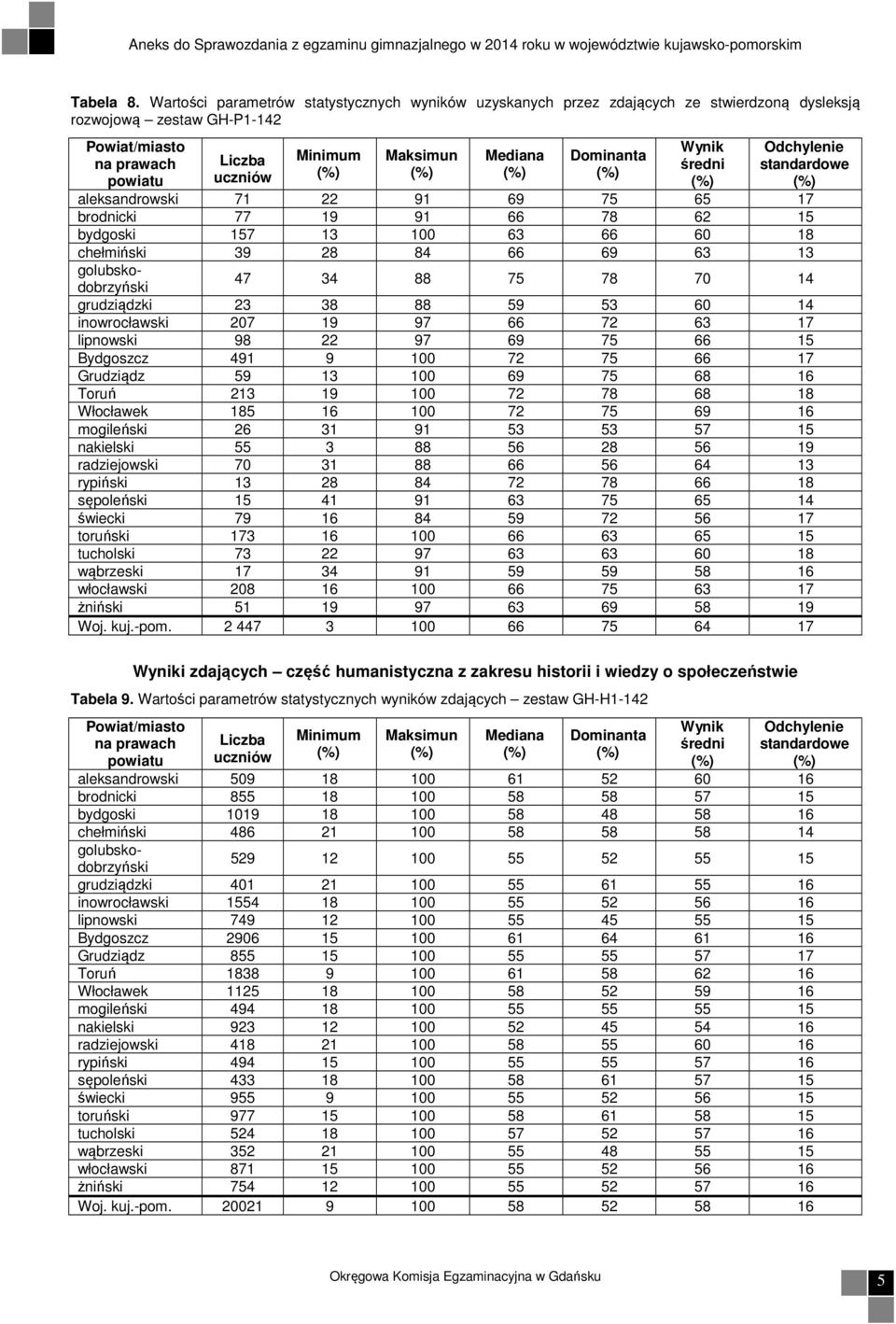 wiedzy o społeczeństwie Tabela 9.