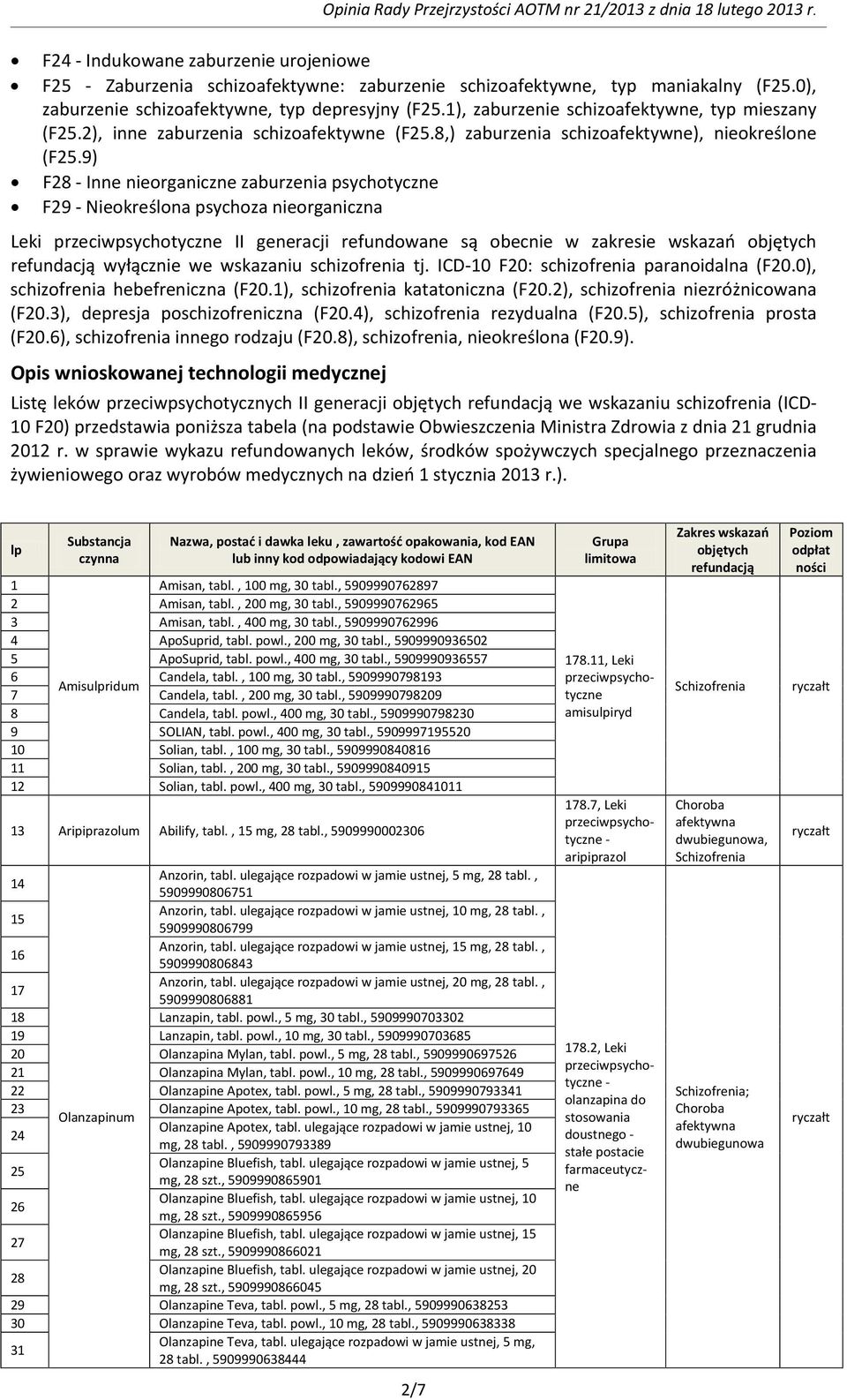 9) F28 Inne nieorganiczne zaburzenia psychotyczne F29 Nieokreślona psychoza nieorganiczna Leki II generacji refundowane są obecnie w zakresie wskazań wyłącznie we wskazaniu schizofrenia tj.