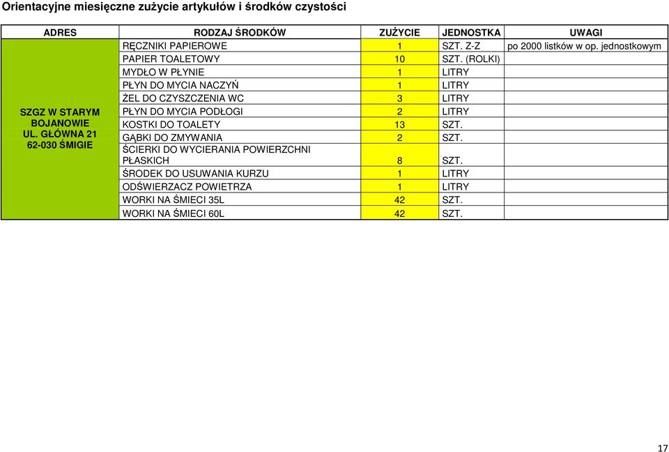 (ROLKI) MYDŁO W PŁYNIE 1 LITRY PŁYN DO MYCIA NACZYŃ 1 LITRY ŻEL DO CZYSZCZENIA WC 3 LITRY SZGZ W STARYM BOJANOWIE UL.