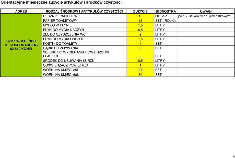 (ROLKI) MYDŁO W PŁYNIE 1,5 LITRY PŁYN DO MYCIA NACZYŃ 0,5 LITRY ŻEL DO CZYSZCZENIA WC 2 LITRY SZGZ W MALIŃCU UL.