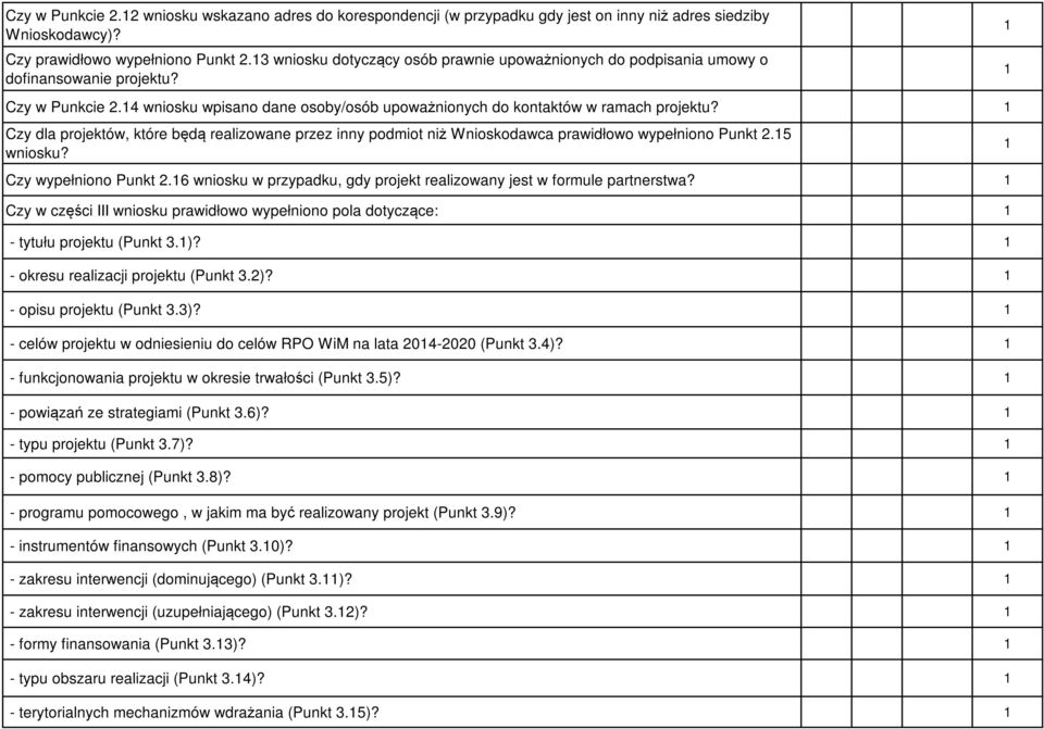 Czy dla projektów, które będą realizowane przez inny podmiot niż Wnioskodawca prawidłowo wypełniono Punkt.5 wniosku? Czy wypełniono Punkt.