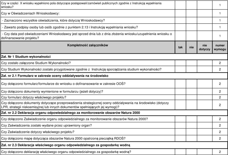 - Czy data pod oświadczeniami Wnioskodawcy jest sprzed dnia lub z dnia złożenia wniosku/uzupełnienia wniosku o dofinansowanie projektu? Kompletność załączników tak nie nie dotyczy numer wymogu Zał.