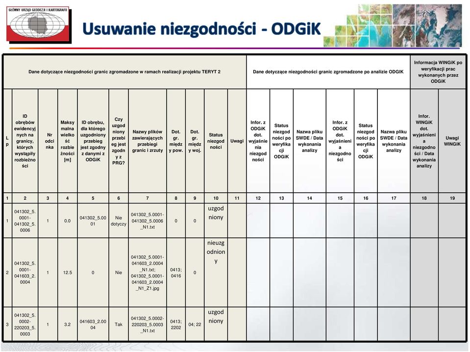 danymi z ODGiK Czy uzgod niony przebi eg jest zgodn y z PRG? Nazwy plików zawierających przebiegi granic i zrzuty Dot. gr. międz y pow. Dot. gr. międz y woj. Status niezgod ności Uwagi Infor.