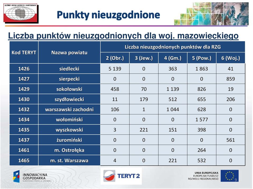 ) 1426 siedlecki 5 139 0 363 1 863 41 1427 sierpecki 0 0 0 0 859 1429 sokołowski owski 458 70 1 139 826 19 1430 szydłowiecki 11