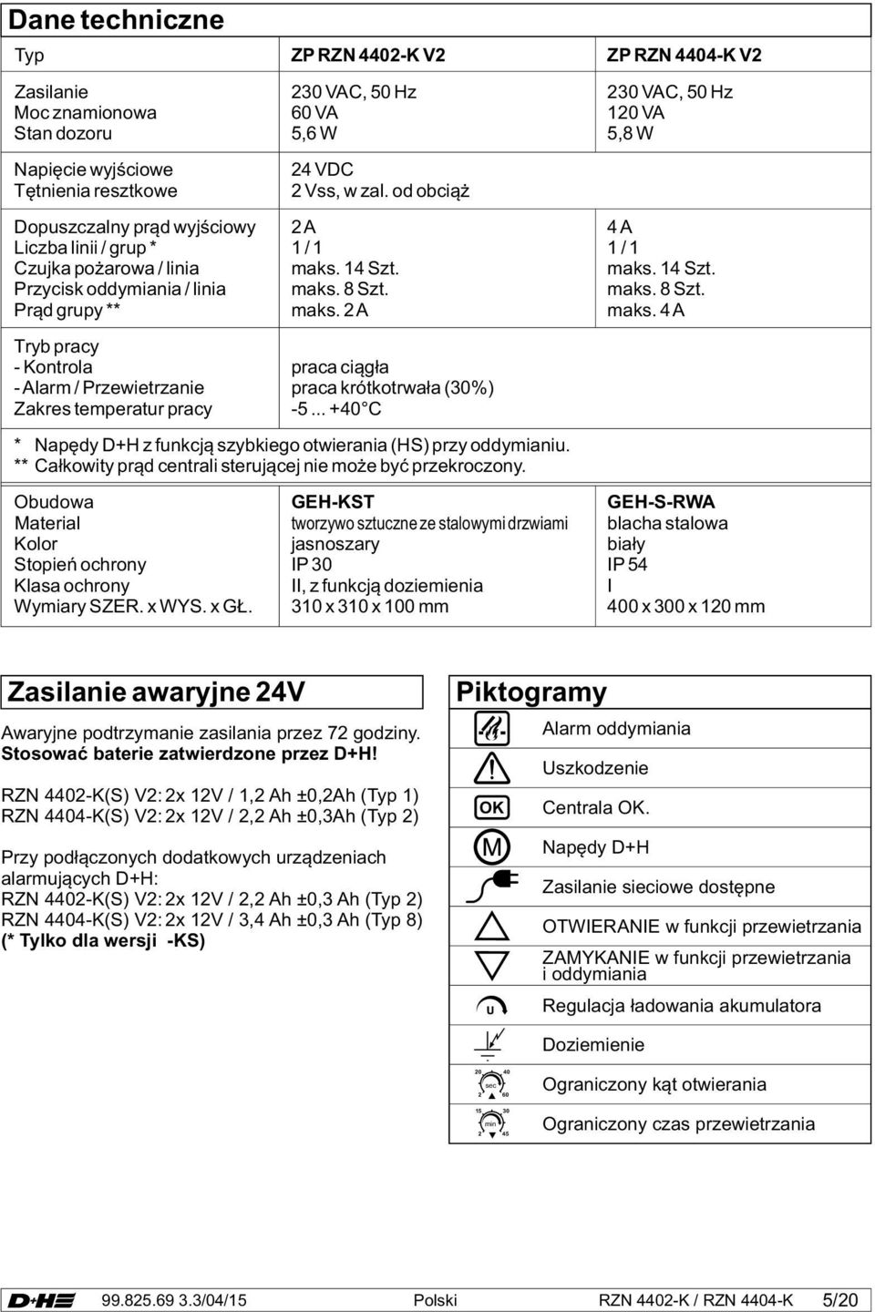 2 A maks. 4 A Tryb pracy - praca ciągła - Alarm / Przewietrzanie praca krótkotrwała (30%) Zakres temperatur pracy -5... +40 C * Napędy D+H z funkcją szybkiego otwierania (HS) przy oddymianiu.