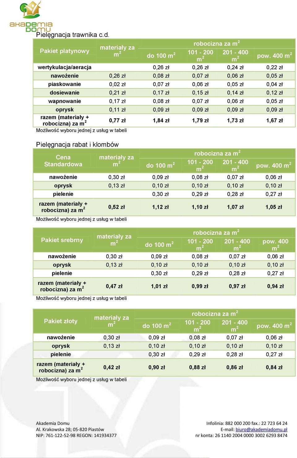 zł wapnowanie 0,17 zł 0,08 zł 0,07 zł 0,06 zł 0,05 zł oprysk 0,11 zł 0,09 zł 0,09 zł 0,09 zł 0,09 zł 0,77 zł 1,84 zł 1,79 zł 1,73 zł 1,67 zł Pielęgnacja rabat i klombów m do 100 m 101-00 01-400 m m