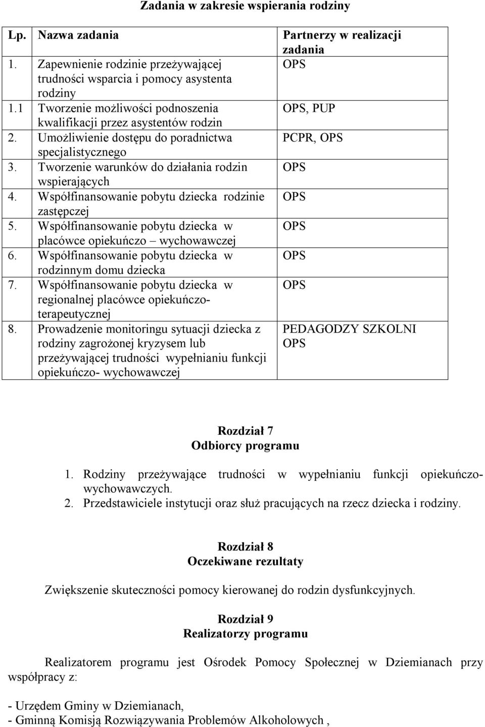 Współfinansowanie pobytu dziecka rodzinie zastępczej 5. Współfinansowanie pobytu dziecka w placówce opiekuńczo wychowawczej 6. Współfinansowanie pobytu dziecka w rodzinnym domu dziecka 7.