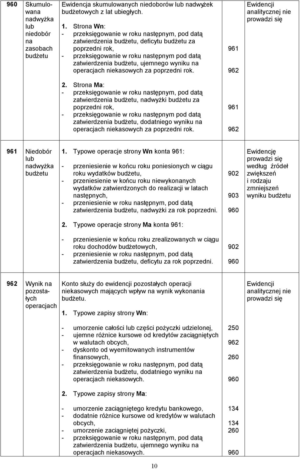 operacjach niekasowych za poprzedni rok. 961 Ewidencji analitycznej nie prowadzi się 2.
