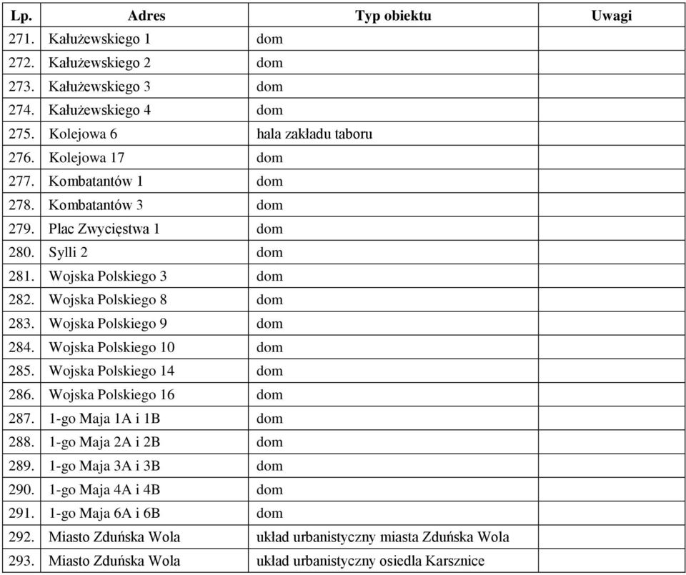 Wojska Polskiego 9 dom 284. Wojska Polskiego 10 dom 285. Wojska Polskiego 14 dom 286. Wojska Polskiego 16 dom 287. 1-go Maja 1A i 1B dom 288. 1-go Maja 2A i 2B dom 289.