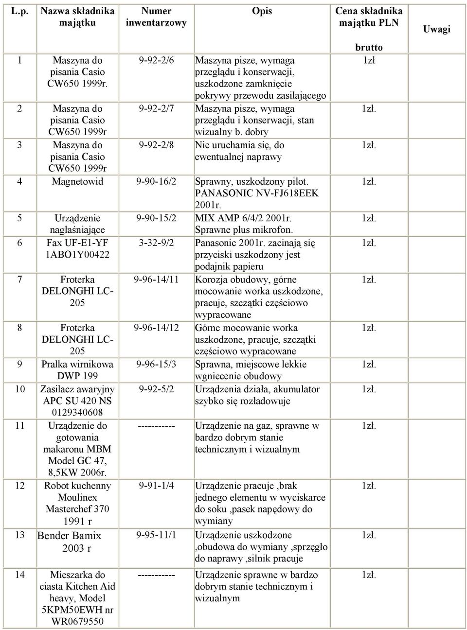 pisze, wymaga przeglądu i konserwacji, stan wizualny b. dobry 9-92-2/8 Nie uruchamia się, do ewentualnej naprawy 4 Magnetowid 9-90-16/2 Sprawny, uszkodzony pilot. PANASONIC NV-FJ618EEK 2001r.