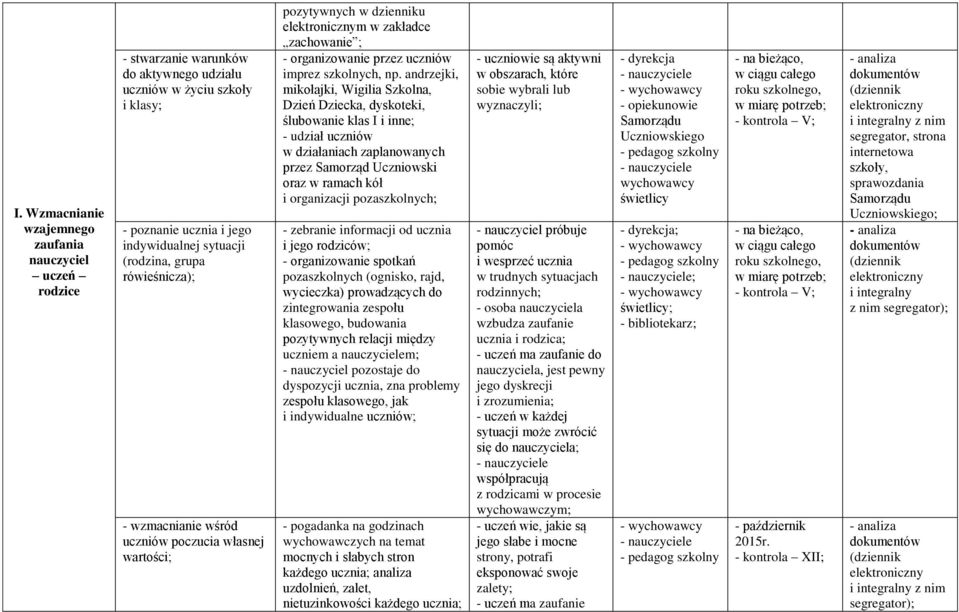 andrzejki, mikołajki, Wigilia Szkolna, Dzień Dziecka, dyskoteki, ślubowanie klas I i inne; - udział uczniów w działaniach zaplanowanych przez Samorząd Uczniowski oraz w ramach kół i organizacji