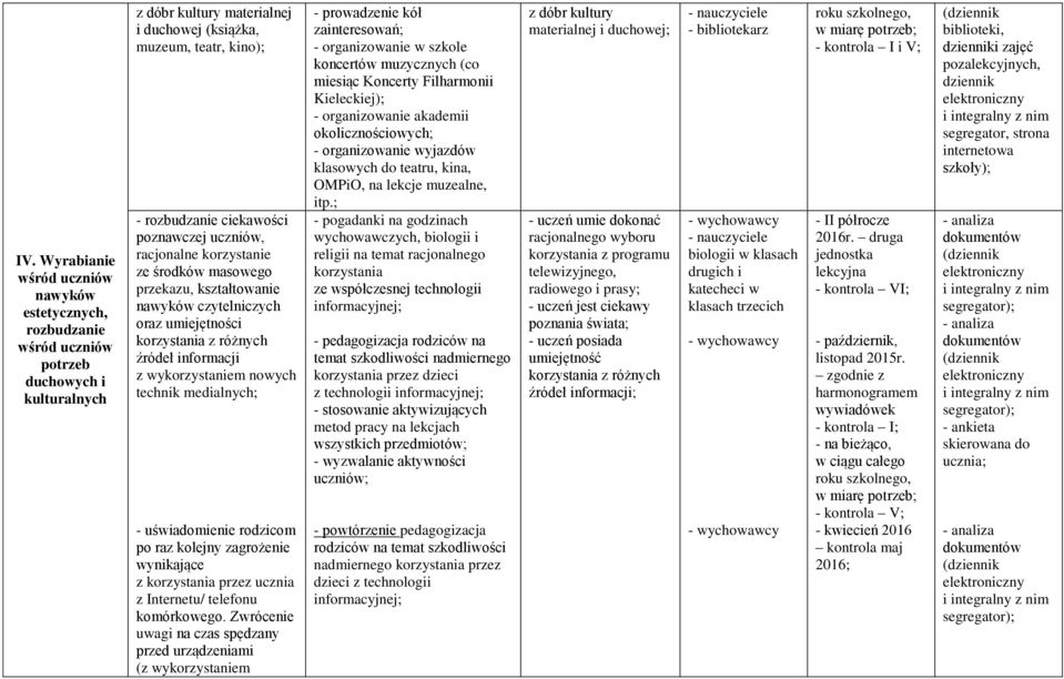 nowych technik medialnych; - uświadomienie rodzicom po raz kolejny zagrożenie wynikające z korzystania przez ucznia z Internetu/ telefonu komórkowego.