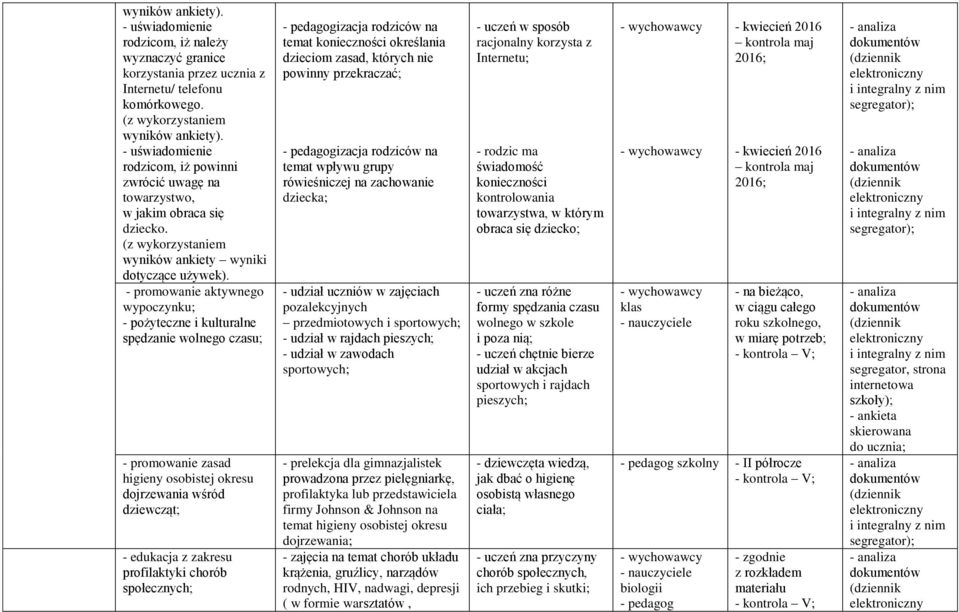 - promowanie aktywnego wypoczynku; - pożyteczne i kulturalne spędzanie wolnego czasu; - promowanie zasad higieny osobistej okresu dojrzewania wśród dziewcząt; - edukacja z zakresu profilaktyki chorób