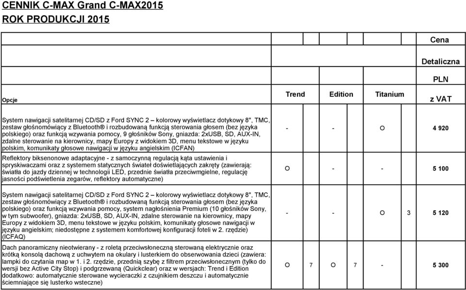 polskim, komunikaty głosowe nawigacji w języku angielskim (ICFAN) Reflektory biksenonowe adaptacyjne - z samoczynną regulacją kąta ustawienia i spryskiwaczami oraz z systemem statycznych świateł