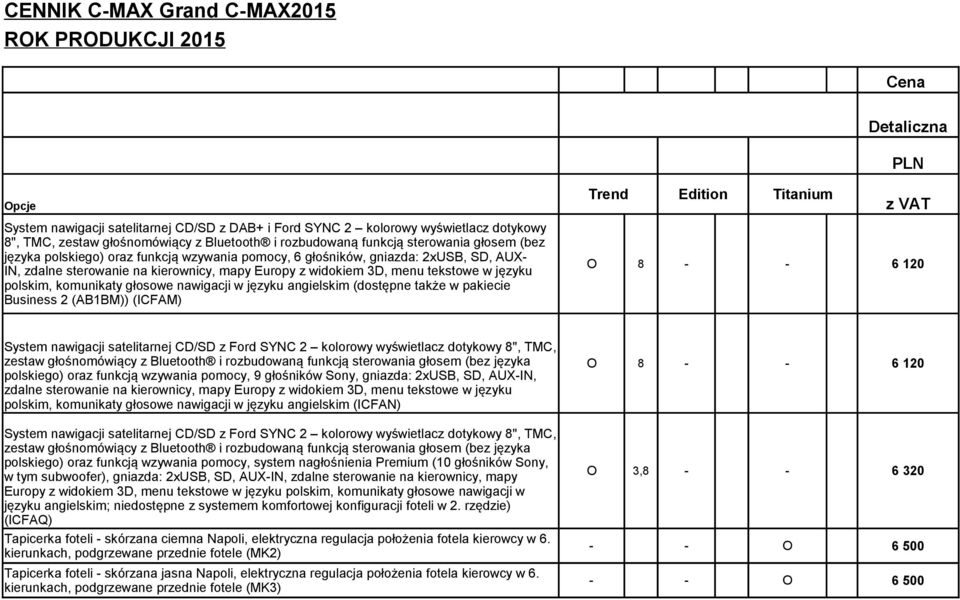 polskim, komunikaty głosowe nawigacji w języku angielskim (dostępne także w pakiecie Business 2 (AB1BM)) (ICFAM) O 8 - - 6 120 System nawigacji satelitarnej CD/SD z Ford SYNC 2 kolorowy wyświetlacz