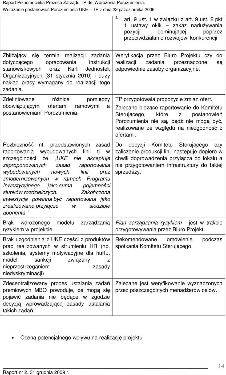 2 pkt 1 ustawy kik zakaz naduŝywania pzycji dminującej pprzez przeciwdziałanie rzwjwi knkurencji ZbliŜający się termin realizacji zadania dtycząceg pracwania instrukcji stanwiskwych raz Kart Jednstek