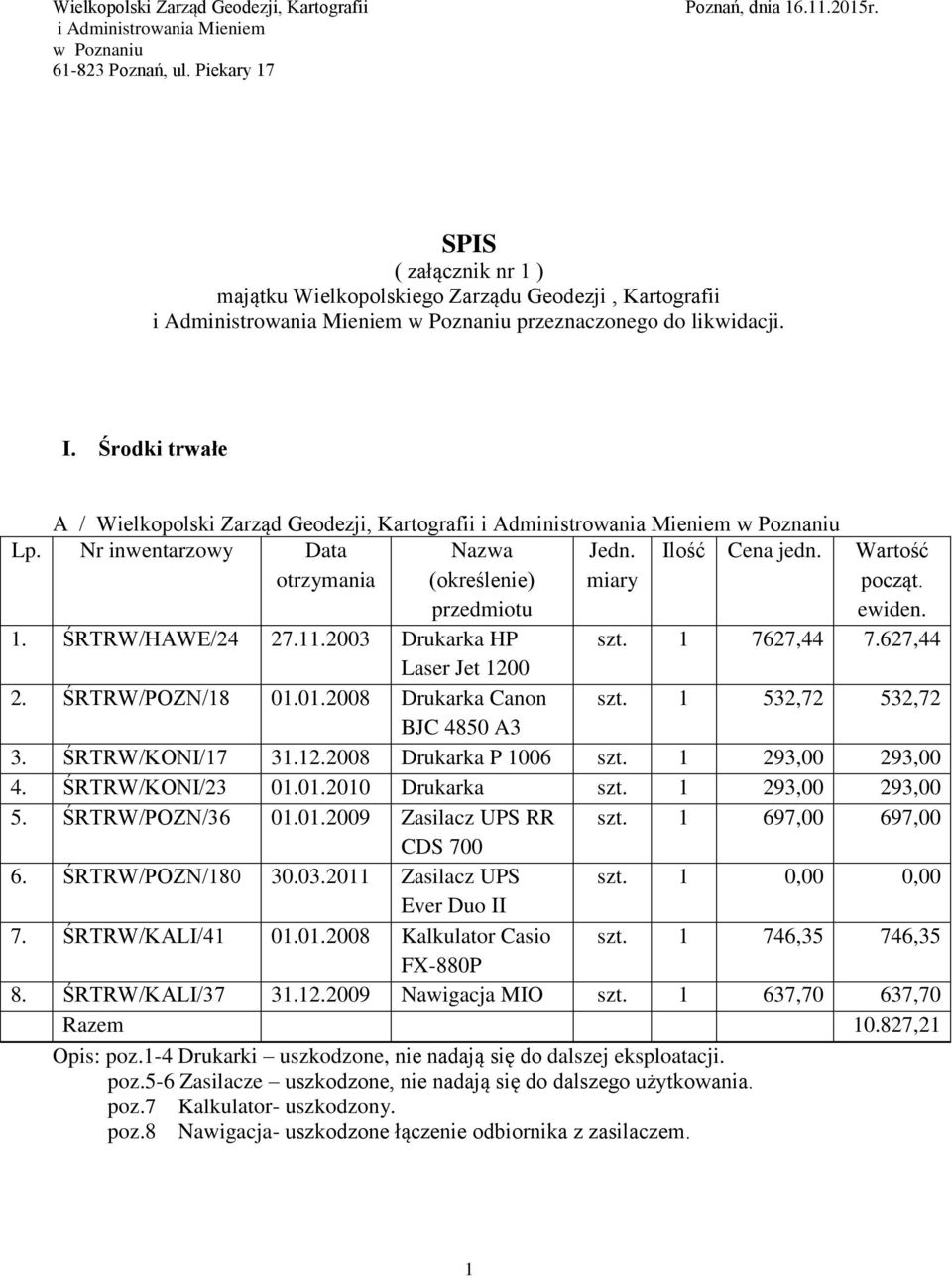 Środki trwałe A / Wielkopolski Zarząd Geodezji, Kartografii i Administrowania Mieniem w Poznaniu Cena jedn. Warto 1. ŚRTRW/HAWE/24 27.11.2003 Drukarka HP szt. 1 7627,44 7.627,44 Laser Jet 1200 2.