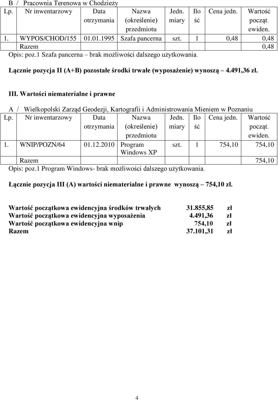 Wartości niematerialne i prawne A / Wielkopolski Zarząd Geodezji, Kartografii i Administrowania Mieniem w Poznaniu Cena jedn. Warto 1. WNIP/POZN/64 01.12.2010 Program szt.