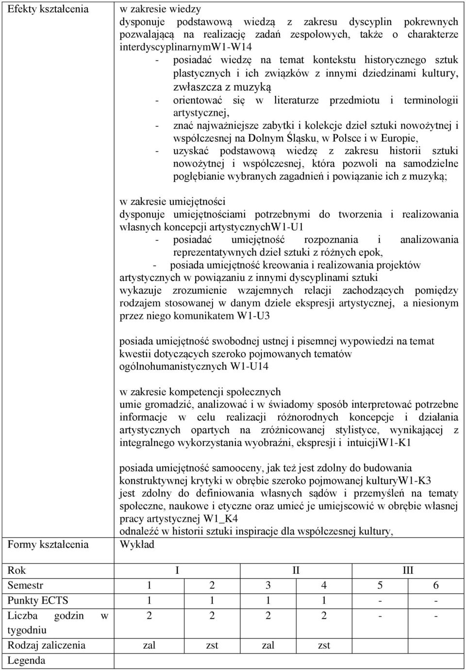 znać najważniejsze zabytki i kolekcje dzieł sztuki nowożytnej i współczesnej na Dolnym Śląsku, w Polsce i w Europie, - uzyskać podstawową wiedzę z zakresu historii sztuki nowożytnej i współczesnej,