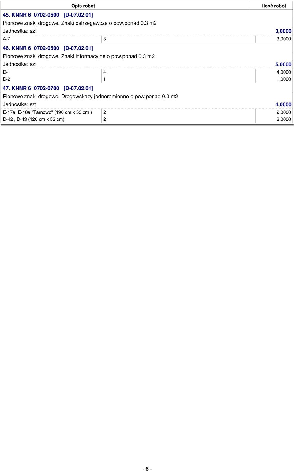 ponad 0.3 m2 Jednostka: szt 5,0000 D-1 4 4,0000 D-2 1 1,0000 47. KNNR 6 0702-0700 [D-07.02.01] Pionowe znaki drogowe.