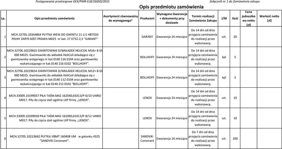 do Zamówienia zakupu J/M Ilość szt. 20 Cena jednostko wa netto [zł] Wartość netto [zł] 2 3 MCH.32706.10229655 GWINTOWNIK D/WKŁADEK HELICOIL M16> B 65 000 M025.