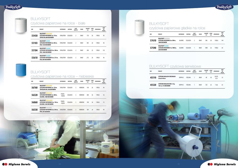 EVO, 1000 ODCINKÓW KOLOR DŁUGOŚĆ (m) h ROLI EVOLUTION CELULOZA 2 BIAŁY 176 26 1 ROLA 96 EVOLUTION CELULOZA 2 BIAŁY 5 26 1 ROLA 96 EVOLUTION CELULOZA 2 BIAŁY 300 22 1 ROLA 132 BULKYSOFT czyściwa