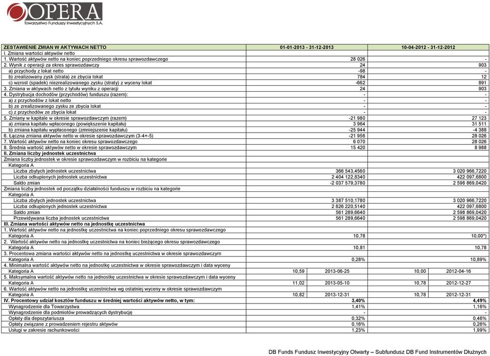 -662 891 3. Zmiana w aktywach netto z tytułu wyniku z operacji 24 903 4.