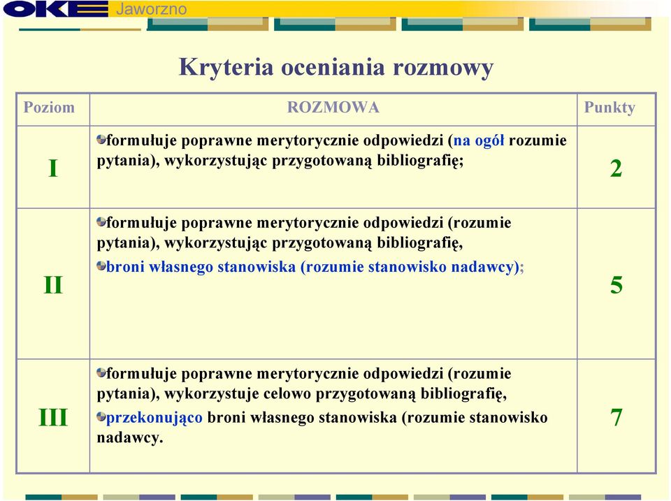 bibliografię, broni własnego stanowiska (rozumie stanowisko nadawcy); 5 III formułuje poprawne merytorycznie odpowiedzi (rozumie
